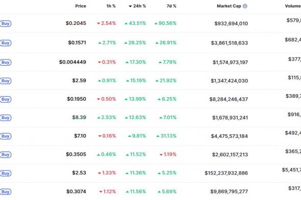 نهاية إغلاق الحكومة الأمريكية تشعل موجة شراء مؤسسية وتنعش آمال صناديق ETF المشفّرة