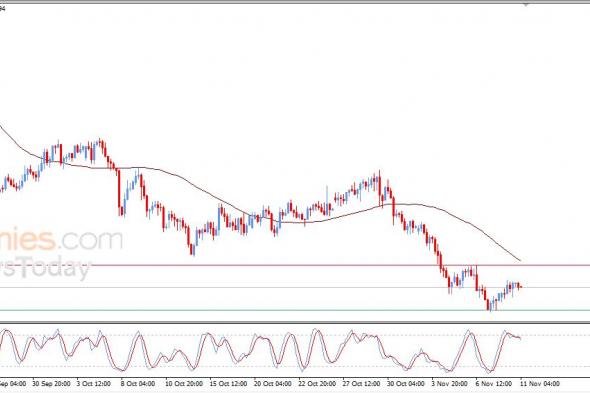 سعر الدولار النيوزيلاندي أمام الدولار يبدأ بالاستسلام أمام الضغوط السلبية – توقعات اليوم – 11-11-2025