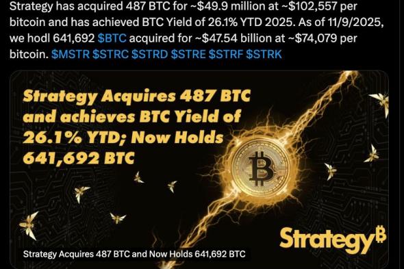 شركة Strategy تضيف 50 مليون دولار من البيتكوين إلى احتياطياتها الرقمية