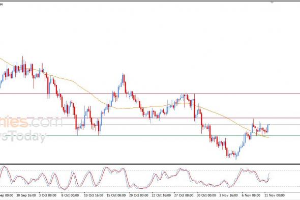 تحديث توقع سعر اليورو مقابل الدولار اليوم 11-11-2025