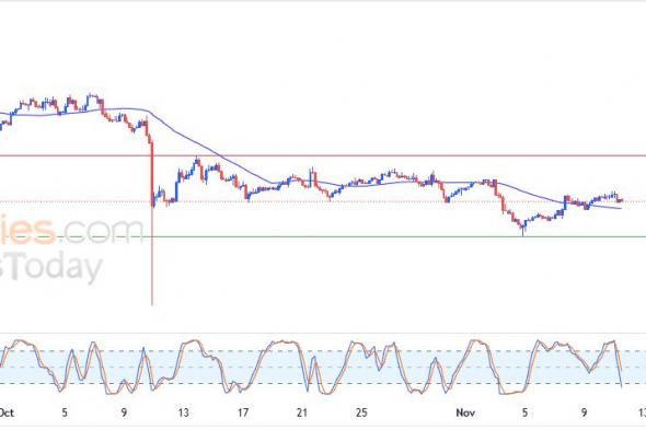 dogwifhat (WIFUSD) يحاول اكتساب زخماً إيجابياً – تحليل – 11-11-2025