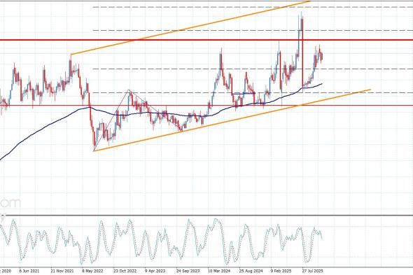 سعر النحاس يقاوم الضغوط السلبية-توقعات اليوم 11-11-2025