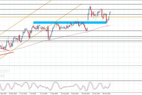 سعر الباوند مقابل الين يجدد النشاط الإيجابي-توقعات اليوم 11-11-2025