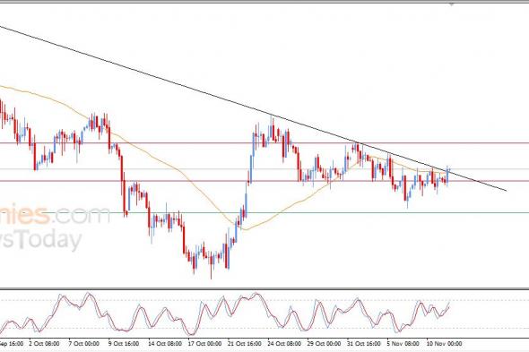 تحديث توقع سعر النفط الخام اليوم 11-11-2025