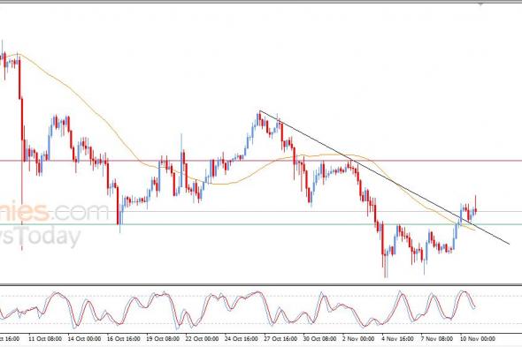 سعر البتكوين (BTCUSD) لم يستطع الحفاظ على مكاسبه المبكرة – توقعات اليوم – 11-11-2025