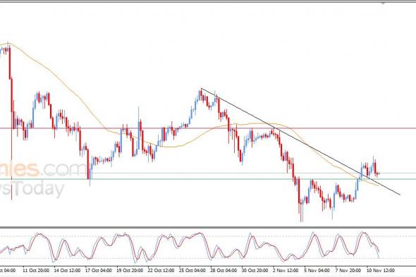 تحديث توقع سعر البتكوين اليوم 11-11-2025