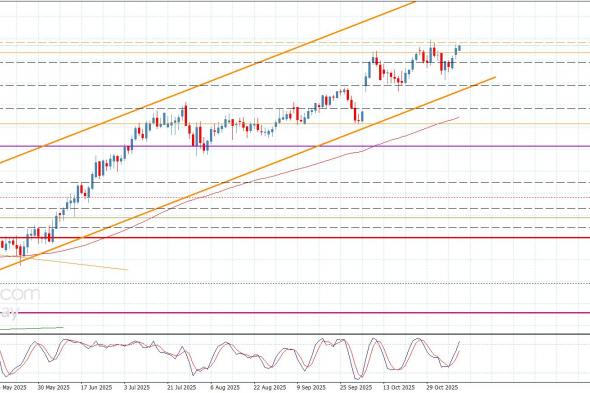 سعر اليورو مقابل الين يستسلم للضغوط الإيجابية-توقعات اليوم 11-11-2025
