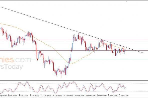 سعر النفط الخام يبحث عن اتجاه – توقعات اليوم – 11-11-2025