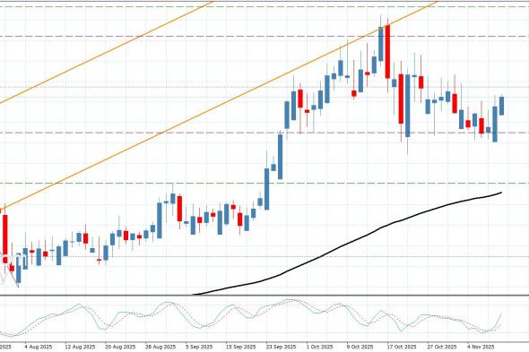 سعر البلاتين يقترب من الحاجز– توقعات اليوم 11-11-2025