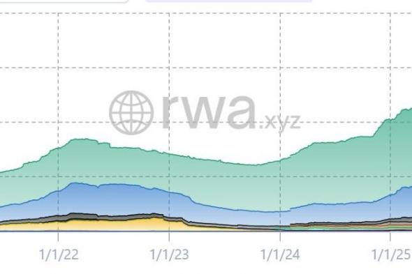 حالة ذعر في سوق العملات المستقرة قد تربك سياسات البنك المركزي الأوروبي، يحذّر محافظ البنك المركزي الهولندي