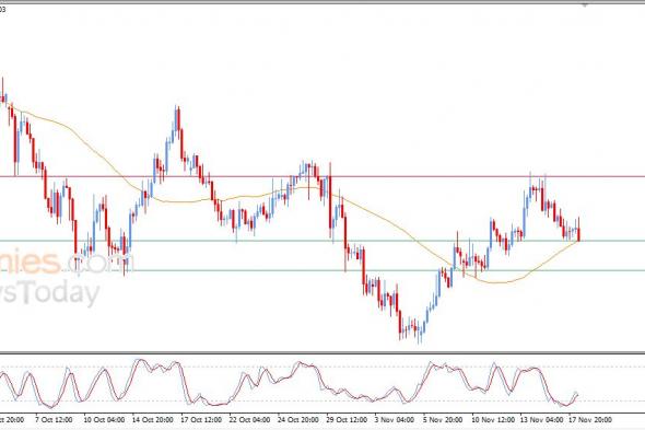تحديث توقع سعر اليورو مقابل الدولار اليوم 18-11-2025