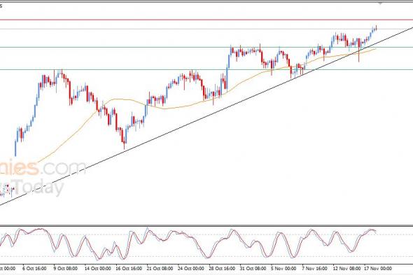 سعر الدولار مقابل الين يمدد من مكاسبه – توقعات اليوم – 18-11-2025