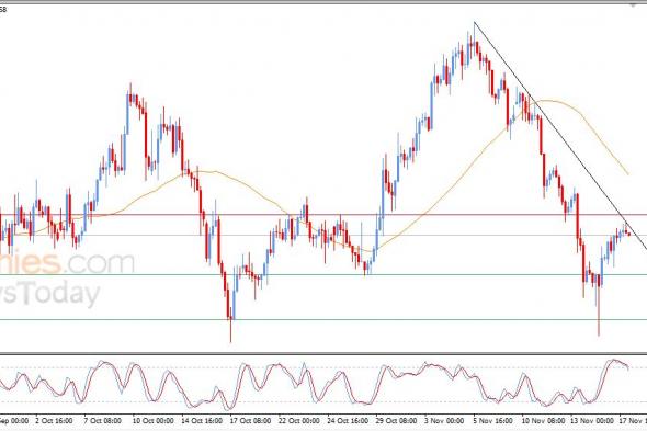 سعر الدولار مقابل الفرنك يواجه ضغطاً سلبياً – توقعات اليوم – 18-11-2025