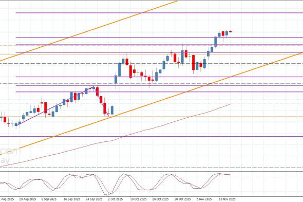 سعر اليورو مقابل الين يحتاج لعزم جديد-توقعات اليوم 18-11-2025