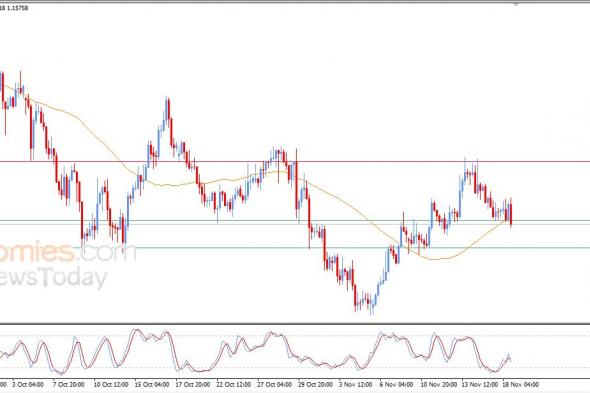 تحديث مسائي لزوج اليورو مقابل الدولار اليوم 18-11-2025