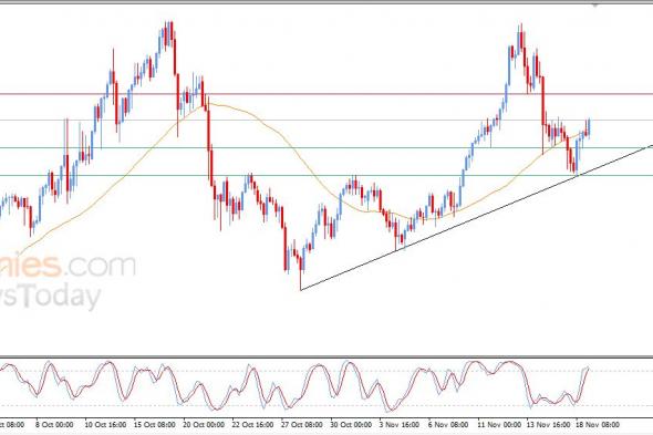 سعر الفضة يواصل الصعود – توقعات اليوم – 19-11-2025