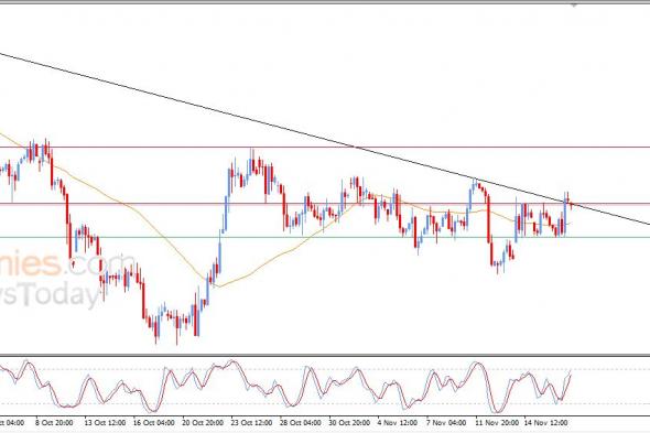 سعر النفط خام برنت يهاجم خط اتجاه رئيسي هابط – توقعات اليوم – 19-11-2025