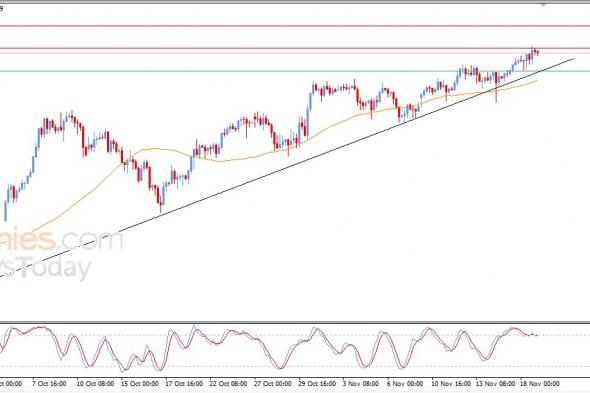 سعر الدولار مقابل الين يصل لمستهدفنا السعري – توقعات اليوم – 19-11-2025