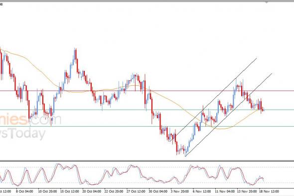 سعر اليورو مقابل الدولار يشهد تدهور فني وسط إشارات سلبية متجددة – توقعات اليوم – 19-11-2025