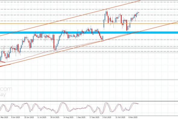 سعر الباوند مقابل الين يفتقر للعزم الإيجابي-توقعات اليوم 19-11-2025