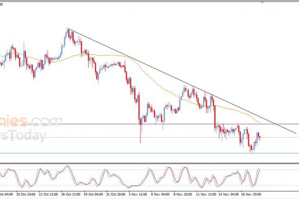 سعر الإيثيريوم (ETHUSD) يستسلم للضغط السلبي – توقعات اليوم – 19-11-2025