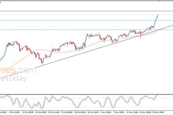 سعر الدولار مقابل الين يحلق عالياً – توقعات اليوم – 20-11-2025