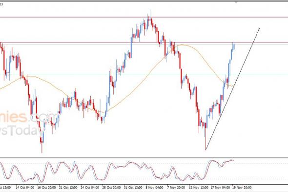 سعر الدولار مقابل الفرنك يواصل الصعود – توقعات اليوم – 20-11-2025