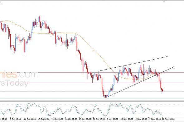 سعر الجنيه الإسترليني مقابل الدولار يواصل الهبوط – توقعات اليوم – 20-11-2025