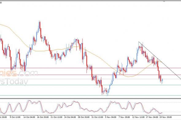 تحديث توقع سعر اليورو مقابل الدولار اليوم 20-11-2025