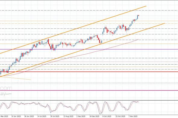 سعر اليورو مقابل الين يستأنف الارتفاع-توقعات اليوم 20-11-2025