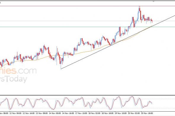سعر الجنيه الإسترليني مقابل الين الياباني يحاول اكتساب زخماً إيجابياً – توقعات اليوم – 21-11-2025