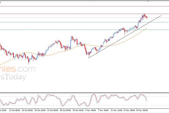 سعر اليورو مقابل الين الياباني يستجمع قواه الإيجابية – توقعات اليوم – 21-11-2025