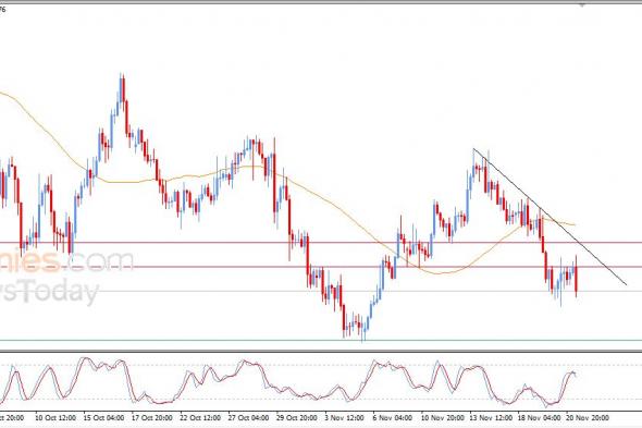 تحديث توقع سعر اليورو مقابل الدولار اليوم 21-11-2025