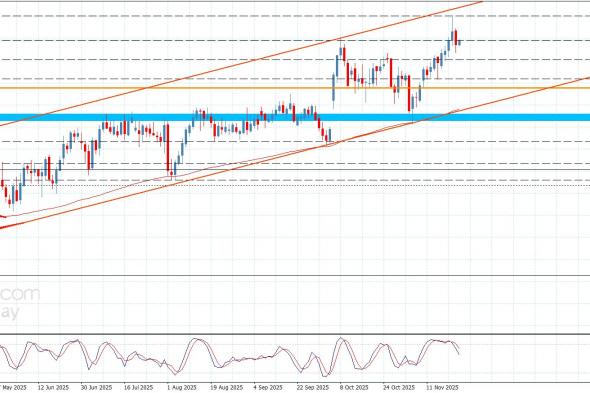 سعر الباوند مقابل الين يجني بعض الأرباح-توقعات اليوم 24-11-2025