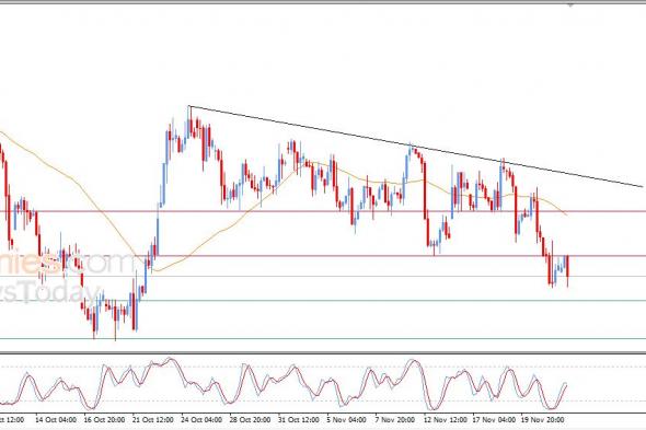 تحديث توقع سعر النفط خام برنت اليوم 24-11-2025