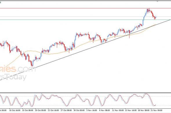 سعر الدولار مقابل الين يبدأ باستعادة تعافيه – توقعات اليوم – 24-11-2025