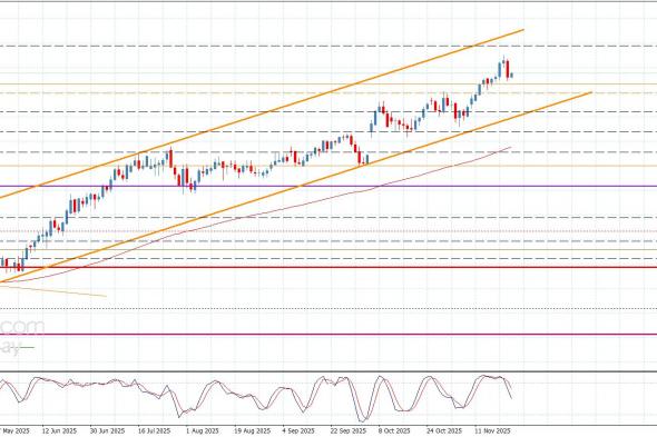 سعر اليورو مقابل الين يصطدم بالحاجز-توقعات اليوم 24-11-2025