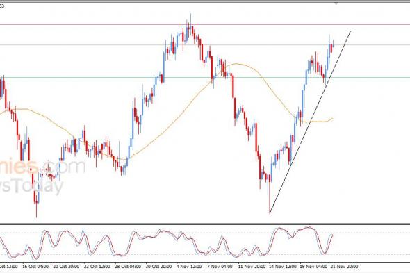 سعر الدولار مقابل الفرنك محاط بالضغوط الإيجابية – توقعات اليوم – 24-11-2025