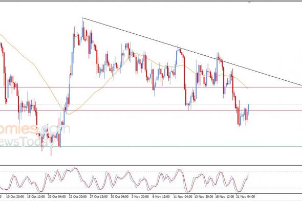 تحديث مسائي لسعر النفط الخام اليوم 24-11-2025