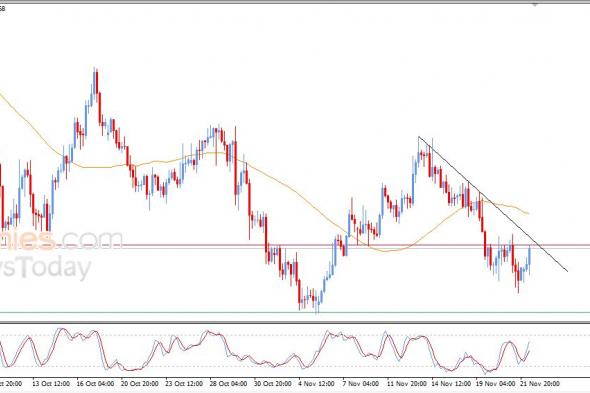 تحديث توقع سعر اليورو مقابل الدولار اليوم 24-11-2025