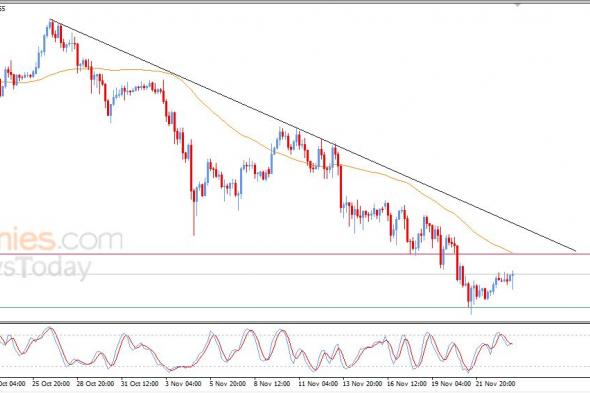 سعر الإيثيريوم (ETHUSD) يحاول تعويض بعضاً من خسائره – توقعات اليوم – 24-11-2025
