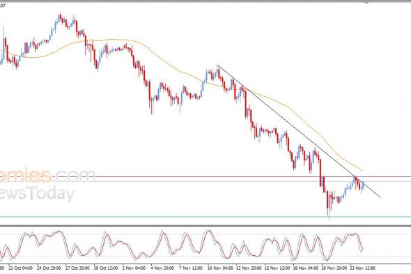 تحديث مسائي لسعر البتكوين اليوم 24-11-2025