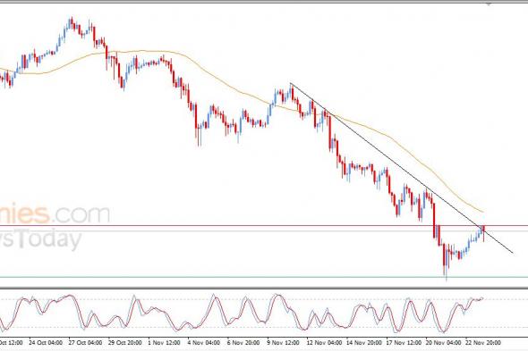 سعر البتكوين (BTCUSD) إشارات سلبية تهدد فرص التعافي – توقعات اليوم – 24-11-2025