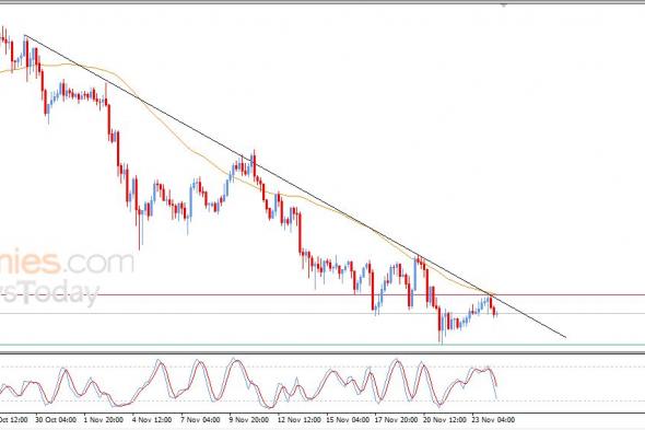 سولانا كوين (SOLUSD) محاط بالضغوط السلبية – تحليل – 24-11-2025