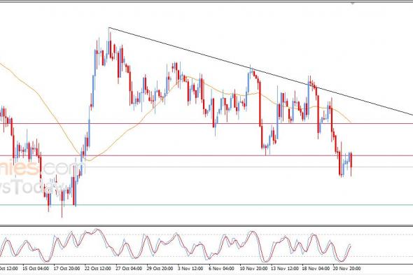 تحديث توقع سعر النفط الخام اليوم 24-11-2025