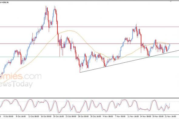 تحديث مسائي لسعر الذهب اليوم 24-11-2025