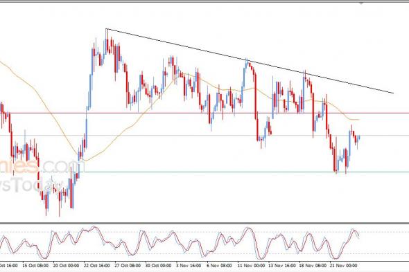 تحديث توقع سعر النفط خام برنت اليوم 25-11-2025