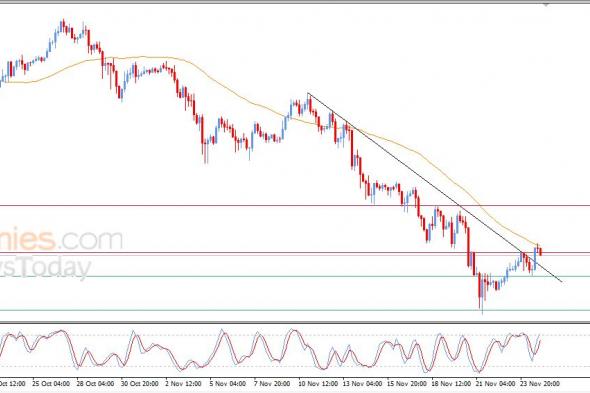 سعر البتكوين (BTCUSD) يظهر إشارات فنية إيجابية قد تمنحه دفعة صعودية جديدة – توقعات اليوم – 25-11-2025