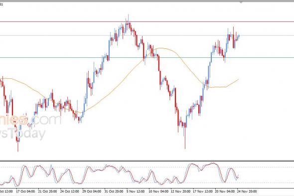 سعر الدولار مقابل الفرنك يعزز من مكاسبه اللحظية – توقعات اليوم – 25-11-2025