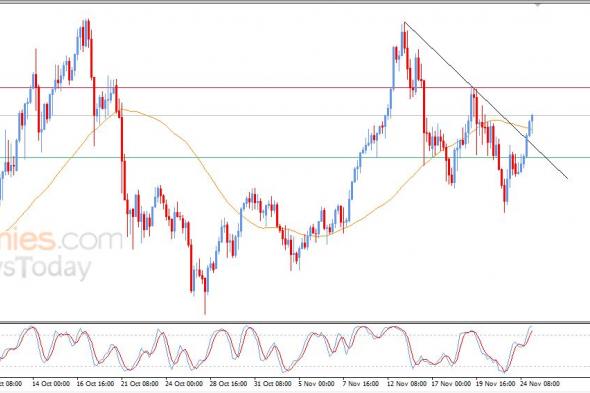 سعر الفضة يمدد من مكاسبه – توقعات اليوم – 25-11-2025
